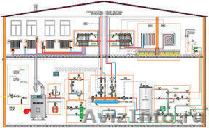 Монтаж и обслуживание систем отопления - Изображение #2, Объявление #1187640
